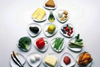Ernährungspyramide